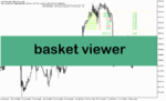 خرید و دانلود دانلود اندیکاتور قدرت لحظه ای جفت ارزها برای متاتریدر5 با نام basket viewer