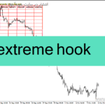 خرید و دانلود دانلود اندیکاتور قدرت لحظه ای جفت ارزها برای متاتریدر4 با نام extreme hook