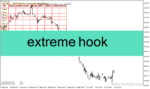 خرید و دانلود دانلود اندیکاتور قدرت لحظه ای جفت ارزها برای متاتریدر4 با نام extreme hook