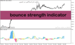 خرید و دانلود دانلود اندیکاتور قدرت و ضعف روند برای متاتریدر5 با نام bounce strength indicator