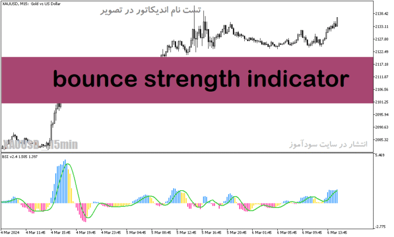 خرید و دانلود دانلود اندیکاتور قدرت و ضعف روند برای متاتریدر5 با نام bounce strength indicator - تصویر 2
