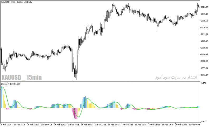 خرید و دانلود دانلود اندیکاتور قدرت و ضعف روند برای متاتریدر5 با نام bounce strength indicator - تصویر 3