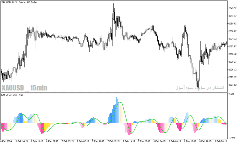 خرید و دانلود دانلود اندیکاتور قدرت و ضعف روند برای متاتریدر5 با نام bounce strength indicator - تصویر 4