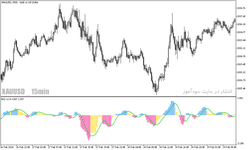 خرید و دانلود دانلود اندیکاتور قدرت و ضعف روند برای متاتریدر5 با نام bounce strength indicator - تصویر 5
