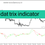 خرید و دانلود دانلود اندیکاتور قدرت و ضعف روند برای متاتریدر4 با نام dat trix indicator