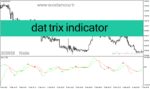 خرید و دانلود دانلود اندیکاتور قدرت و ضعف روند برای متاتریدر4 با نام dat trix indicator