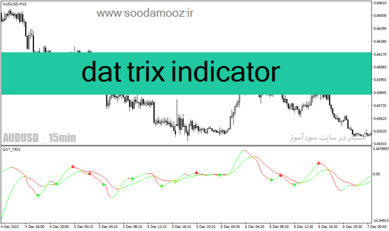 خرید و دانلود دانلود اندیکاتور قدرت و ضعف روند برای متاتریدر4 با نام dat trix indicator - تصویر 2
