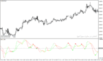 خرید و دانلود دانلود اندیکاتور قدرت و ضعف روند برای متاتریدر4 با نام dat trix indicator - تصویر 3
