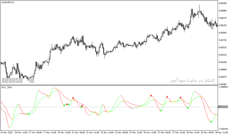 خرید و دانلود دانلود اندیکاتور قدرت و ضعف روند برای متاتریدر4 با نام dat trix indicator - تصویر 3