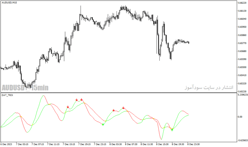 خرید و دانلود دانلود اندیکاتور قدرت و ضعف روند برای متاتریدر4 با نام dat trix indicator - تصویر 4