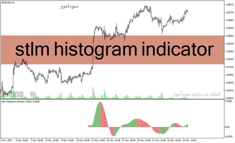 خرید و دانلود دانلود اندیکاتور قدرت و ضعف روند برای متاتریدر4 با نام stlm histogram indicator - تصویر 2