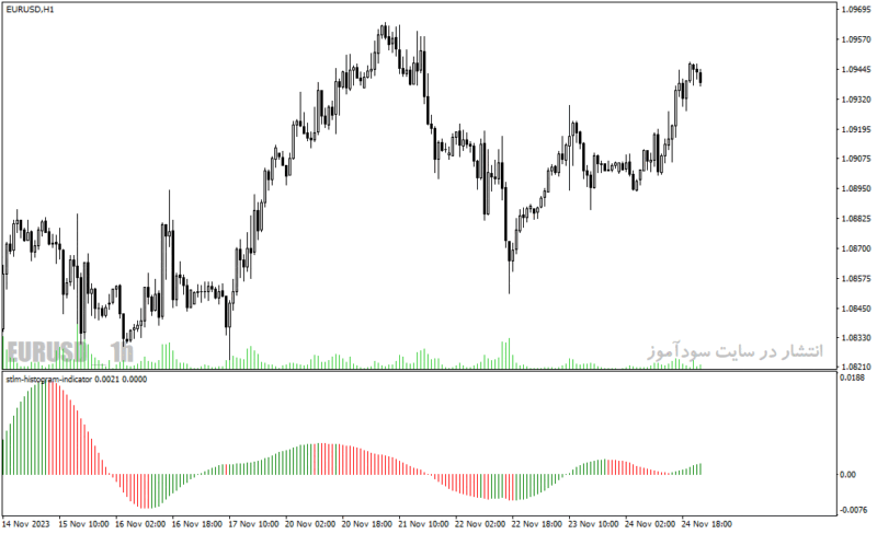خرید و دانلود دانلود اندیکاتور قدرت و ضعف روند برای متاتریدر4 با نام stlm histogram indicator - تصویر 3