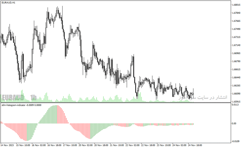 خرید و دانلود دانلود اندیکاتور قدرت و ضعف روند برای متاتریدر4 با نام stlm histogram indicator - تصویر 4