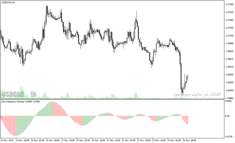خرید و دانلود دانلود اندیکاتور قدرت و ضعف روند برای متاتریدر4 با نام stlm histogram indicator - تصویر 5