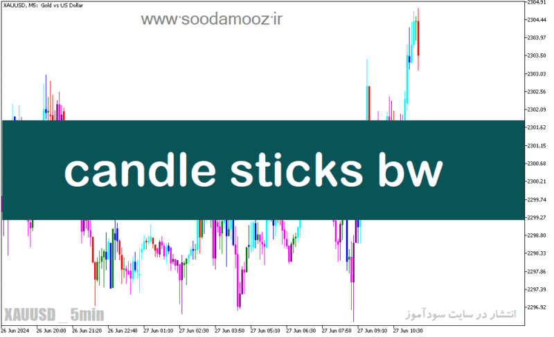 خرید و دانلود دانلود اندیکاتور قدرت کندل برای متاتریدر5 با نام candle sticks bw - تصویر 2