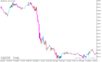 خرید و دانلود دانلود اندیکاتور قدرت کندل برای متاتریدر5 با نام candle sticks bw - تصویر 4