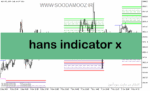 خرید و دانلود دانلود اندیکاتور قدرتمند فارکس برای متاتریدر5 با نام hans-indicator-x22