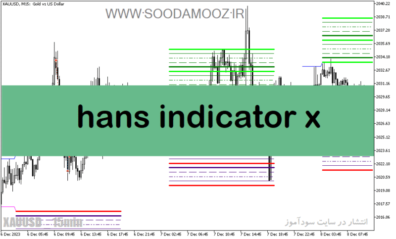 خرید و دانلود دانلود اندیکاتور قدرتمند فارکس برای متاتریدر5 با نام hans-indicator-x22 - تصویر 2