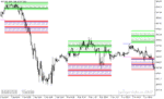 خرید و دانلود دانلود اندیکاتور قدرتمند فارکس برای متاتریدر5 با نام hans-indicator-x22 - تصویر 4
