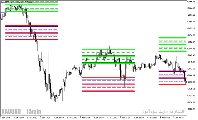 خرید و دانلود دانلود اندیکاتور قدرتمند فارکس برای متاتریدر5 با نام hans-indicator-x22 - تصویر 4