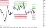 خرید و دانلود دانلود اندیکاتور قدرتمند فارکس برای متاتریدر5 با نام hans-indicator-x22 - تصویر 5