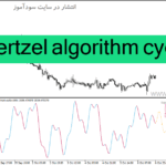 خرید و دانلود دانلود اندیکاتور قدرتمند فارکس برای متاتریدر4 با نام goertzel algorithm cycle