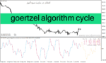 خرید و دانلود دانلود اندیکاتور قدرتمند فارکس برای متاتریدر4 با نام goertzel algorithm cycle