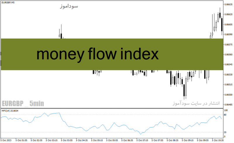 خرید و دانلود دانلود اندیکاتور قدرتمند فارکس برای متاتریدر4 با نام money flow index - تصویر 2