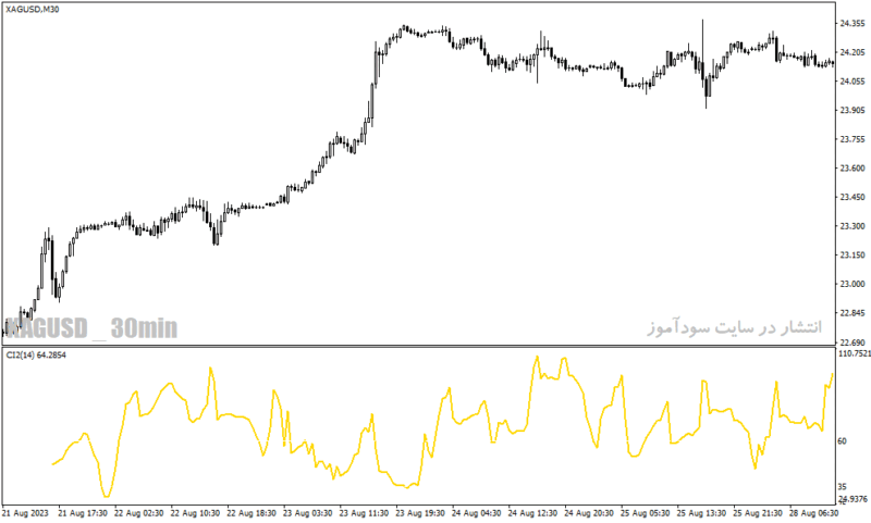 خرید و دانلود دانلود اندیکاتور قدرتمند فارکس برای متاتریدر4 با نام forex overbought oversold - تصویر 4