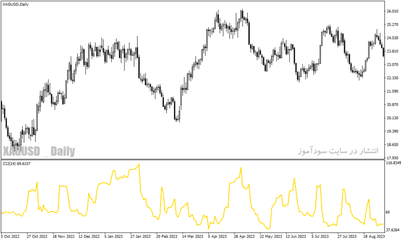 خرید و دانلود دانلود اندیکاتور قدرتمند فارکس برای متاتریدر4 با نام forex overbought oversold - تصویر 5