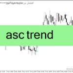 خرید و دانلود دانلود اندیکاتور قوی سیگنال برای متاتریدر4 با نام asc trend