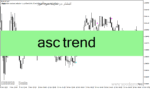 خرید و دانلود دانلود اندیکاتور قوی سیگنال برای متاتریدر4 با نام asc trend