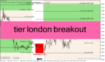 خرید و دانلود دانلود اندیکاتور قوی سیگنال برای متاتریدر4 با نام tier london breakout