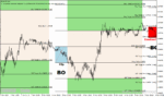 خرید و دانلود دانلود اندیکاتور قوی سیگنال برای متاتریدر4 با نام tier london breakout - تصویر 4