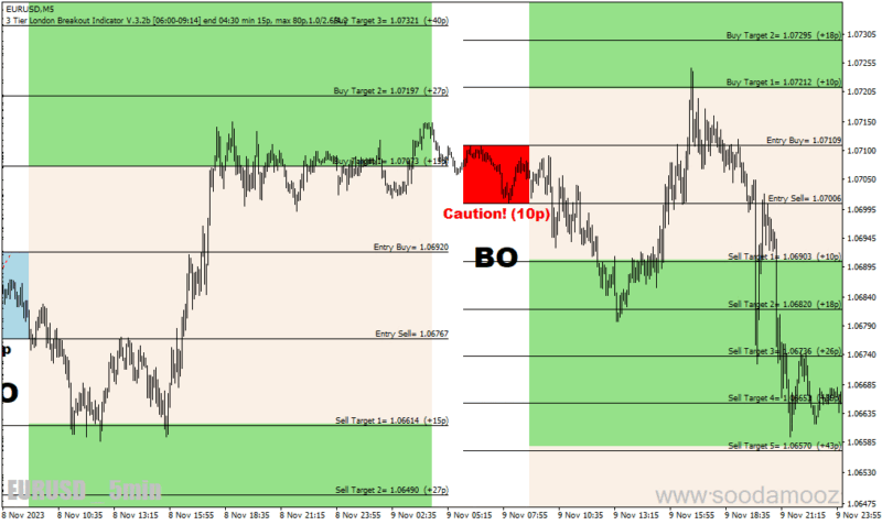 خرید و دانلود دانلود اندیکاتور قوی سیگنال برای متاتریدر4 با نام tier london breakout - تصویر 5