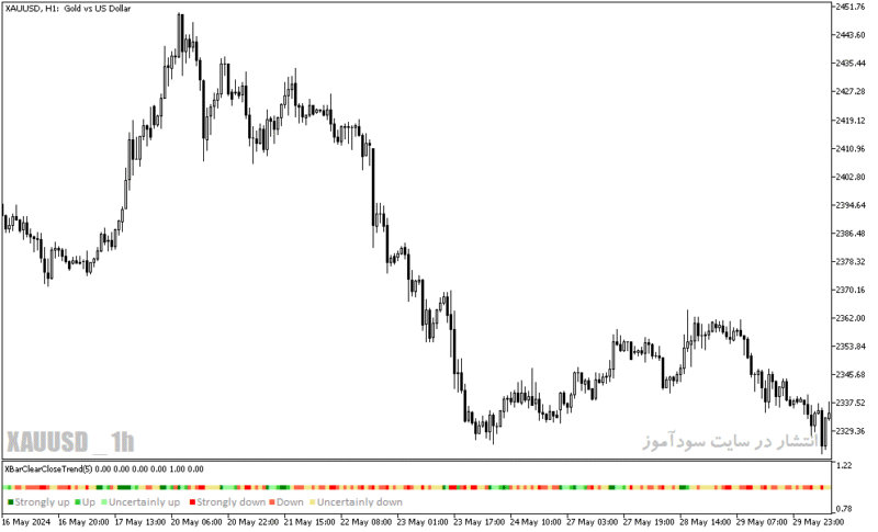 خرید و دانلود دانلود اندیکاتور قوی سیگنال برای متاتریدر5 با نام x bar clear close trend - تصویر 3