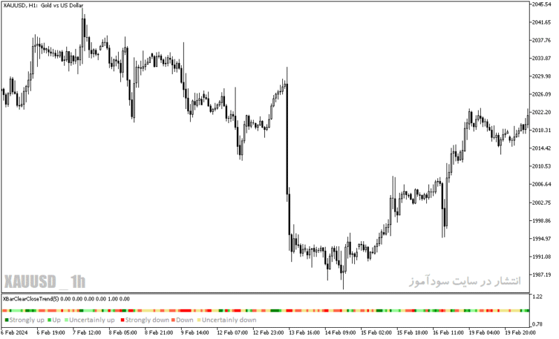 خرید و دانلود دانلود اندیکاتور قوی سیگنال برای متاتریدر5 با نام x bar clear close trend - تصویر 4