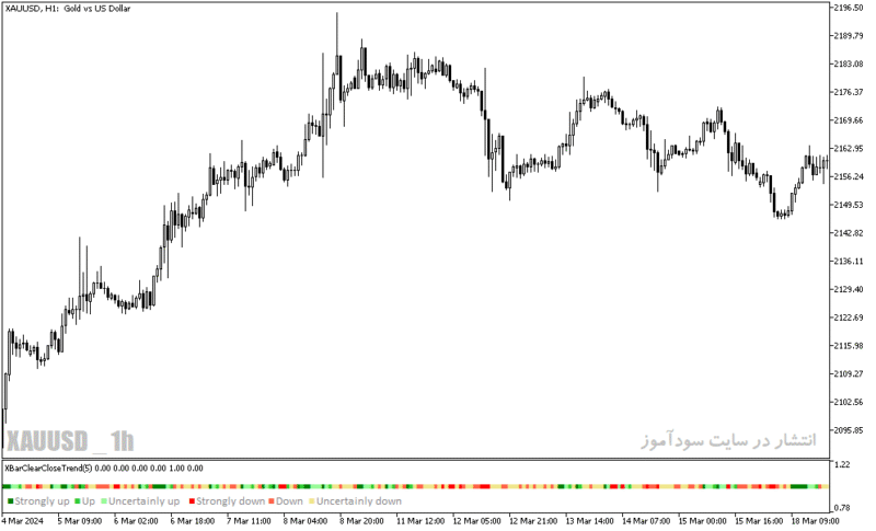 خرید و دانلود دانلود اندیکاتور قوی سیگنال برای متاتریدر5 با نام x bar clear close trend - تصویر 5