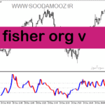 خرید و دانلود دانلود اندیکاتور قیمت حجم برای متاتریدر5 با نام fisher org v