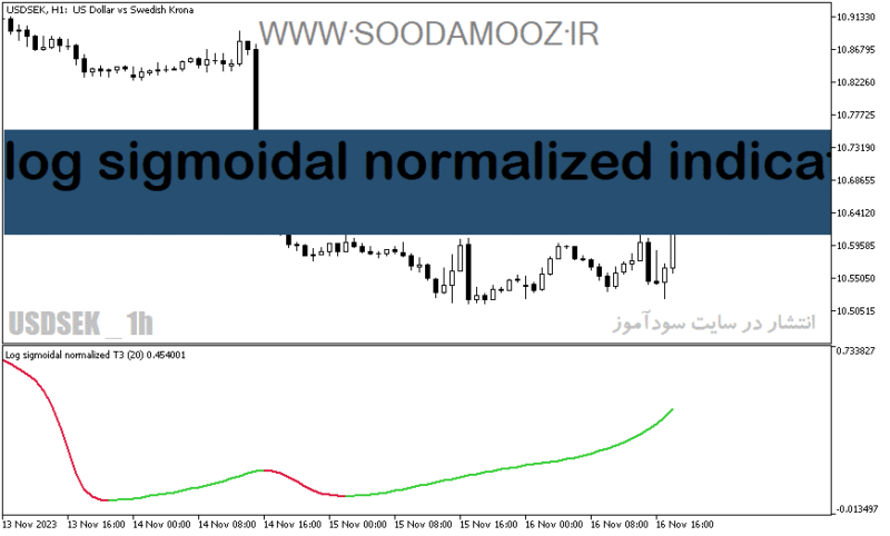 خرید و دانلود دانلود اندیکاتور لگاریتمی برای متاتریدر5 با نام log sigmoidal normalized indicator - تصویر 2
