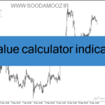 خرید و دانلود دانلود اندیکاتور محاسبه ارزش پیپ برای متاتریدر4 با نام pip value calculator indicator
