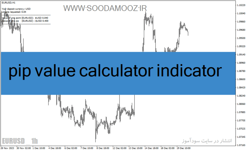 خرید و دانلود دانلود اندیکاتور محاسبه ارزش پیپ برای متاتریدر4 با نام pip value calculator indicator - تصویر 2