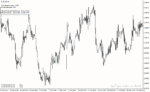 خرید و دانلود دانلود اندیکاتور محاسبه ارزش پیپ برای متاتریدر4 با نام pip value calculator indicator - تصویر 3