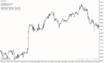 خرید و دانلود دانلود اندیکاتور محاسبه ارزش پیپ برای متاتریدر4 با نام pip value calculator indicator - تصویر 4