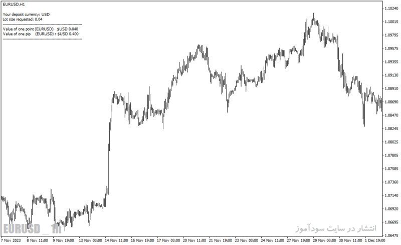 خرید و دانلود دانلود اندیکاتور محاسبه ارزش پیپ برای متاتریدر4 با نام pip value calculator indicator - تصویر 4