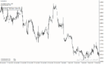خرید و دانلود دانلود اندیکاتور محاسبه ارزش پیپ برای متاتریدر4 با نام pip value calculator indicator - تصویر 5