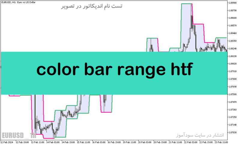 خرید و دانلود دانلود اندیکاتور محدوده حمایت و مقاومت برای متاتریدر5 با نام color bar range htf - تصویر 2