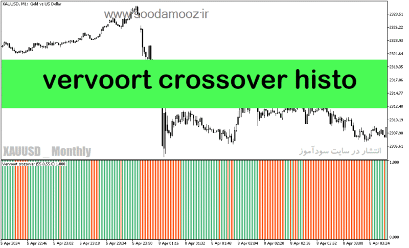 خرید و دانلود دانلود اندیکاتور مخصوص اسکالپ برای متاتریدر5 با نام vervoort crossover histo - تصویر 2