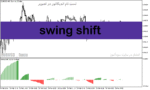 خرید و دانلود دانلود اندیکاتور مخصوص نوسان گیری برای متاتریدر5 با نام swing shift