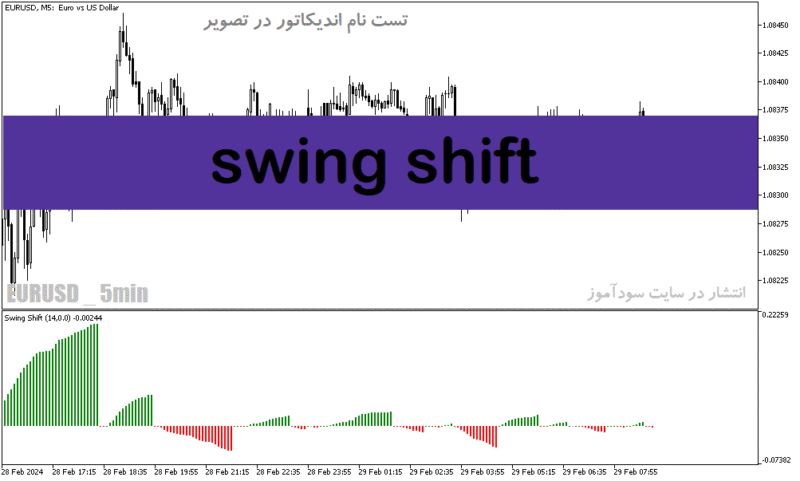 خرید و دانلود دانلود اندیکاتور مخصوص نوسان گیری برای متاتریدر5 با نام swing shift - تصویر 2